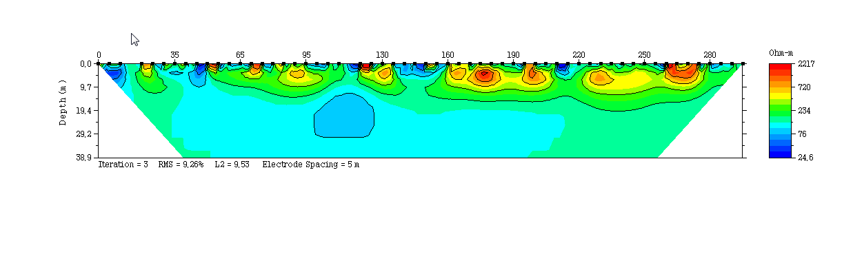 Geological anomalies | WTSGeophysical